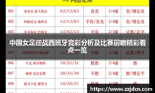 中国女足迎战西班牙竞彩分析及比赛前瞻精彩看点一览